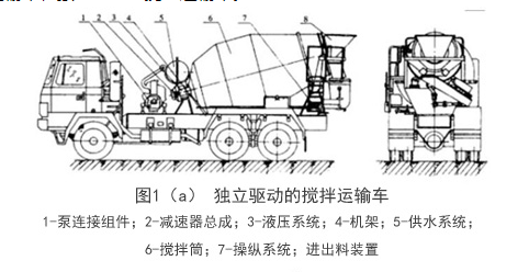 獨立驅動(dòng)的混凝土攪拌車(chē)